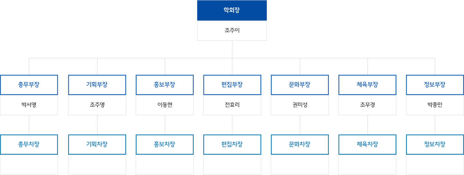 학회장 조주이, 총무부장 박서영, 기획부장 조주영, 홍보부장 이동현, 편집부장 전효리, 문화부장 권미성, 체육부장 조무경, 정보부장 박종민, 총무차장, 기획차장, 홍보차장, 편집차장, 문화차장, 체육차장, 정보차장